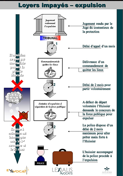 loyers impayes 77 avocat expulsion