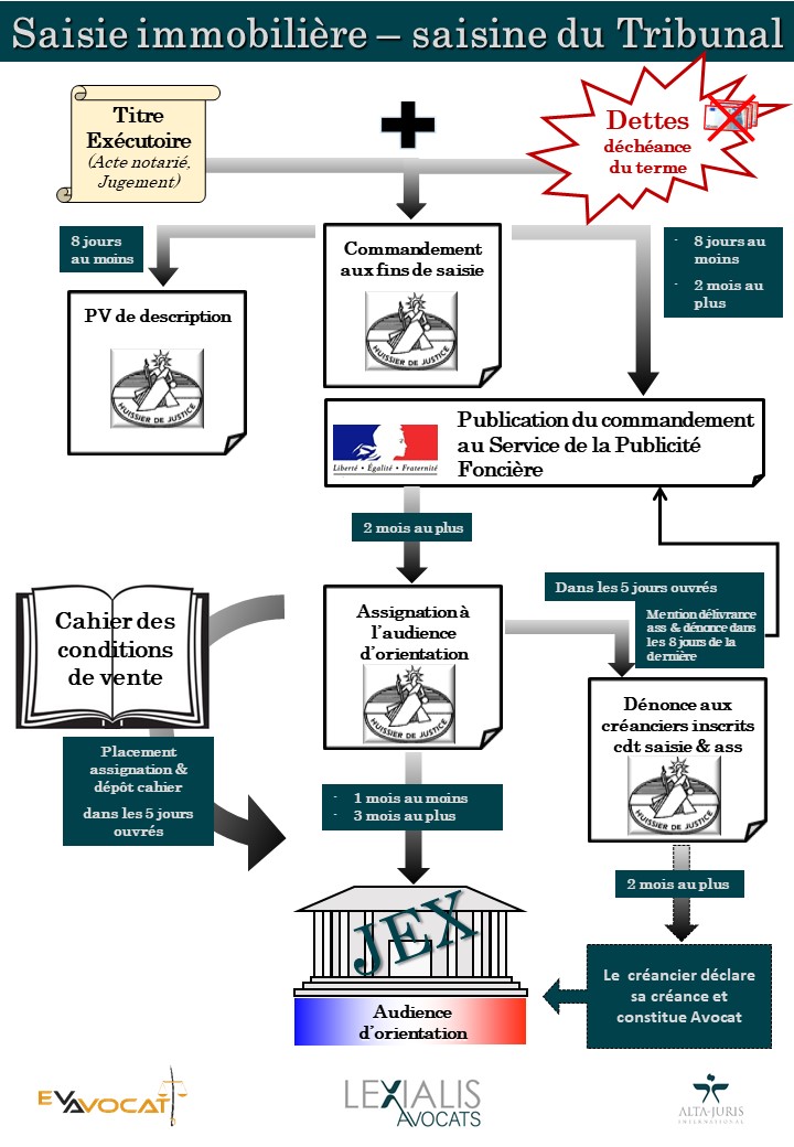 saisie immobiliere 77 saisine tribunal